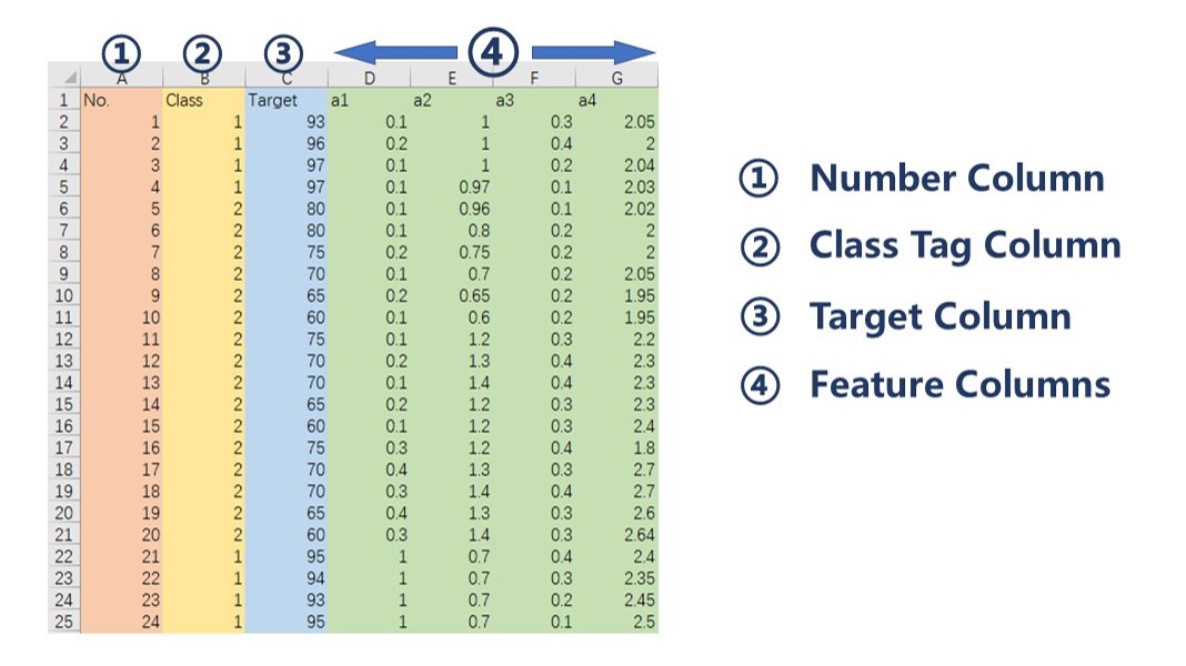 dataset_foramat